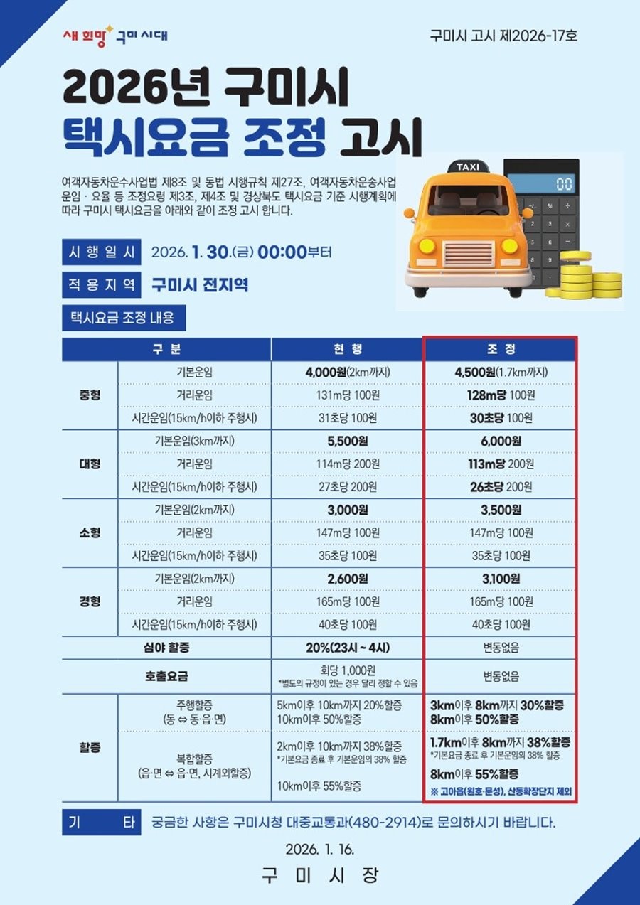 2026년 구미시 택시요금 조정 고시문. / 구미시 제공