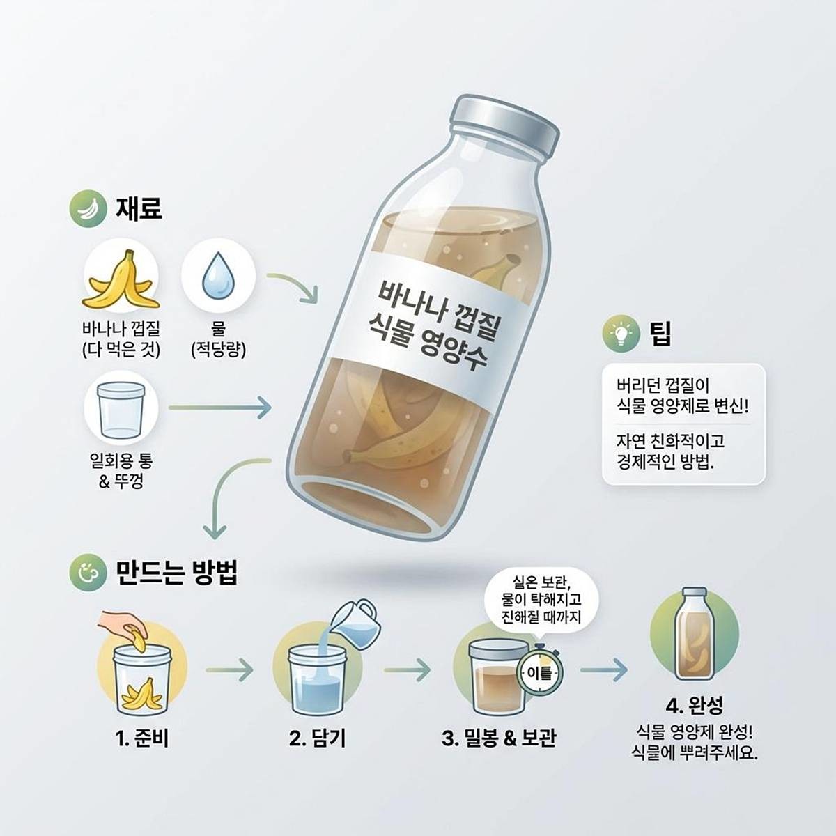 기사에 대한 이해를 돕기 위해 AI 툴로 제작한 자료 사진