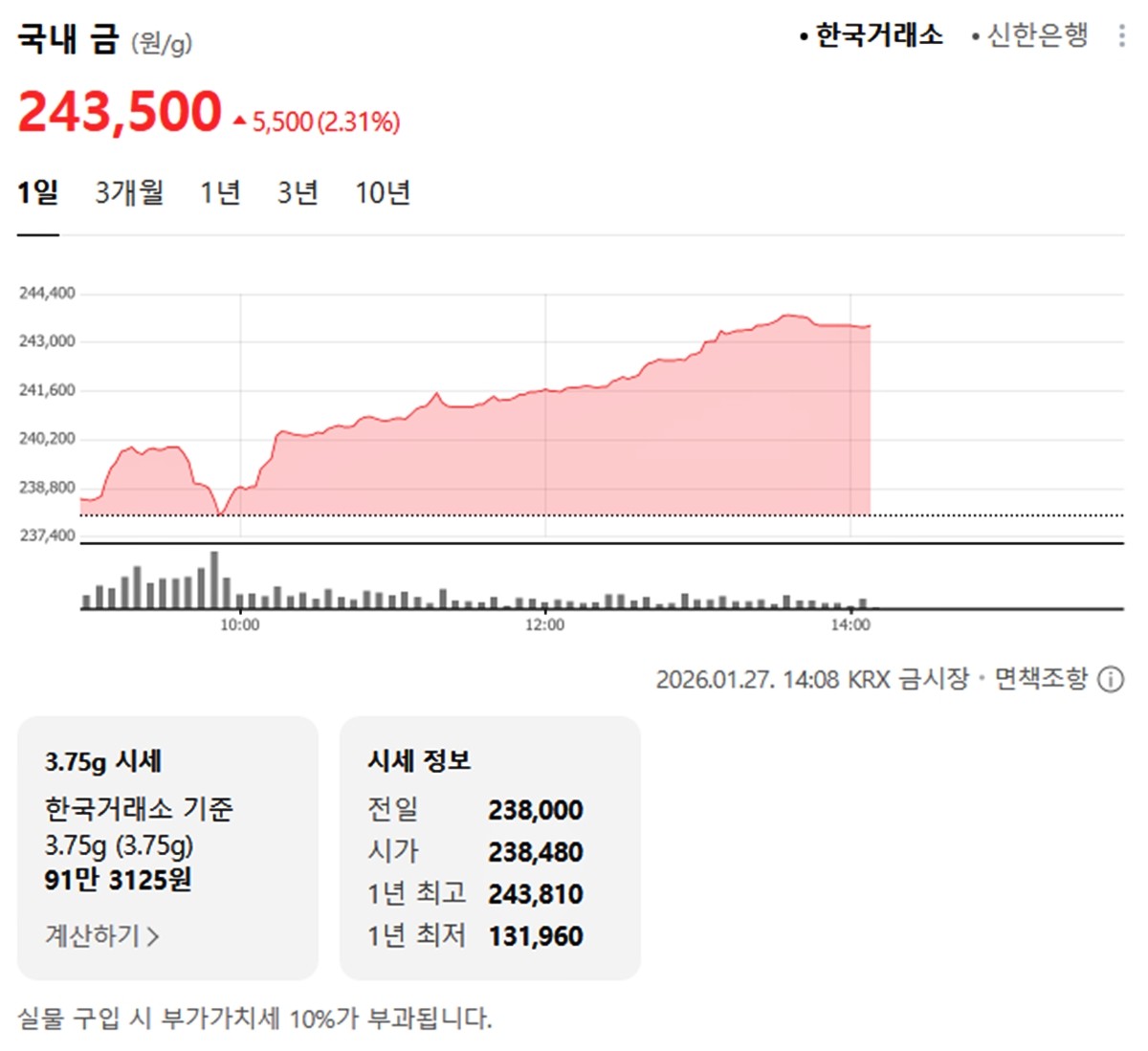 한국거래소 국내 금시세 / 네이버 증권