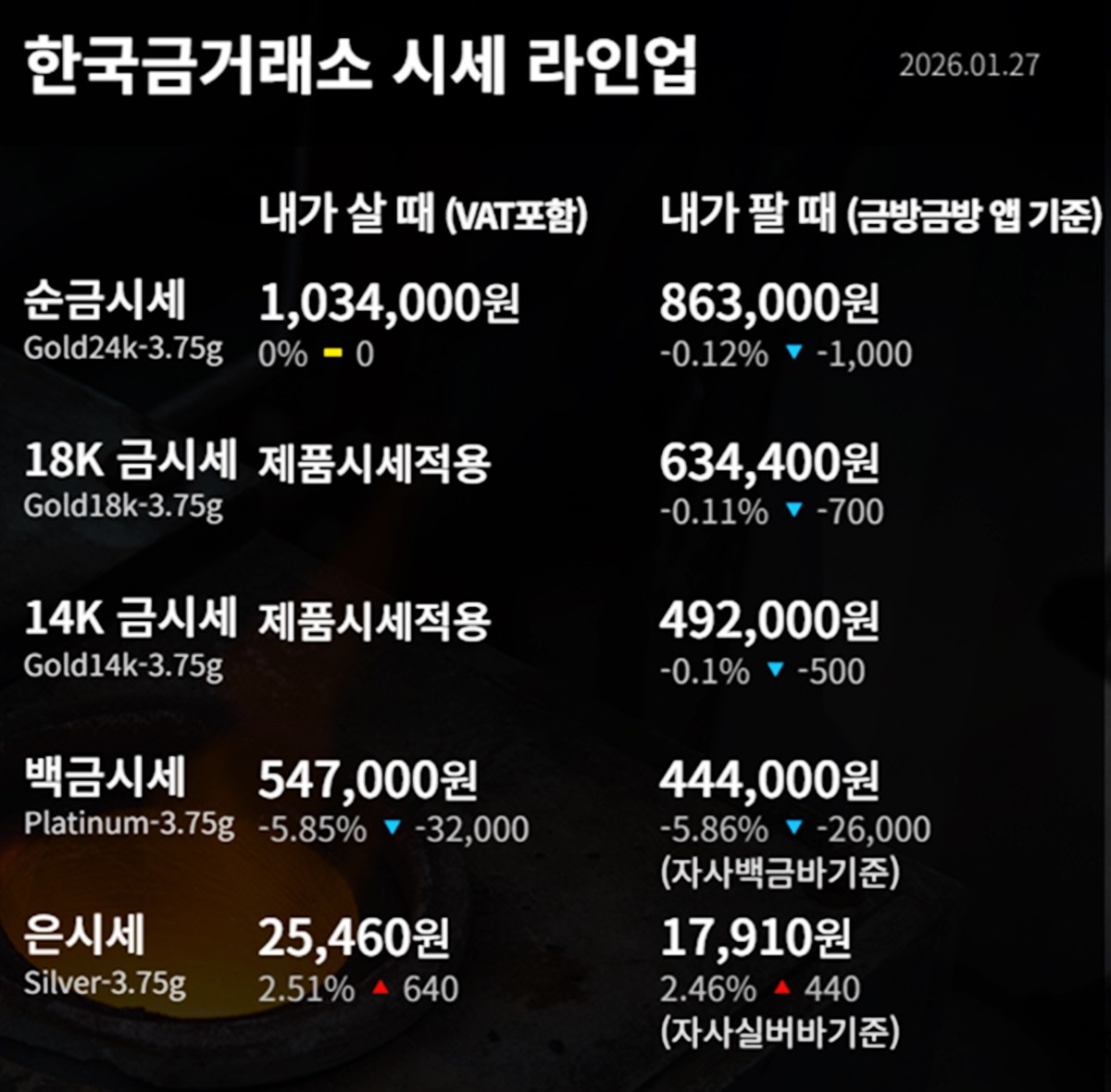 한국금거래소 금·은 시세 / 공식 홈페이지