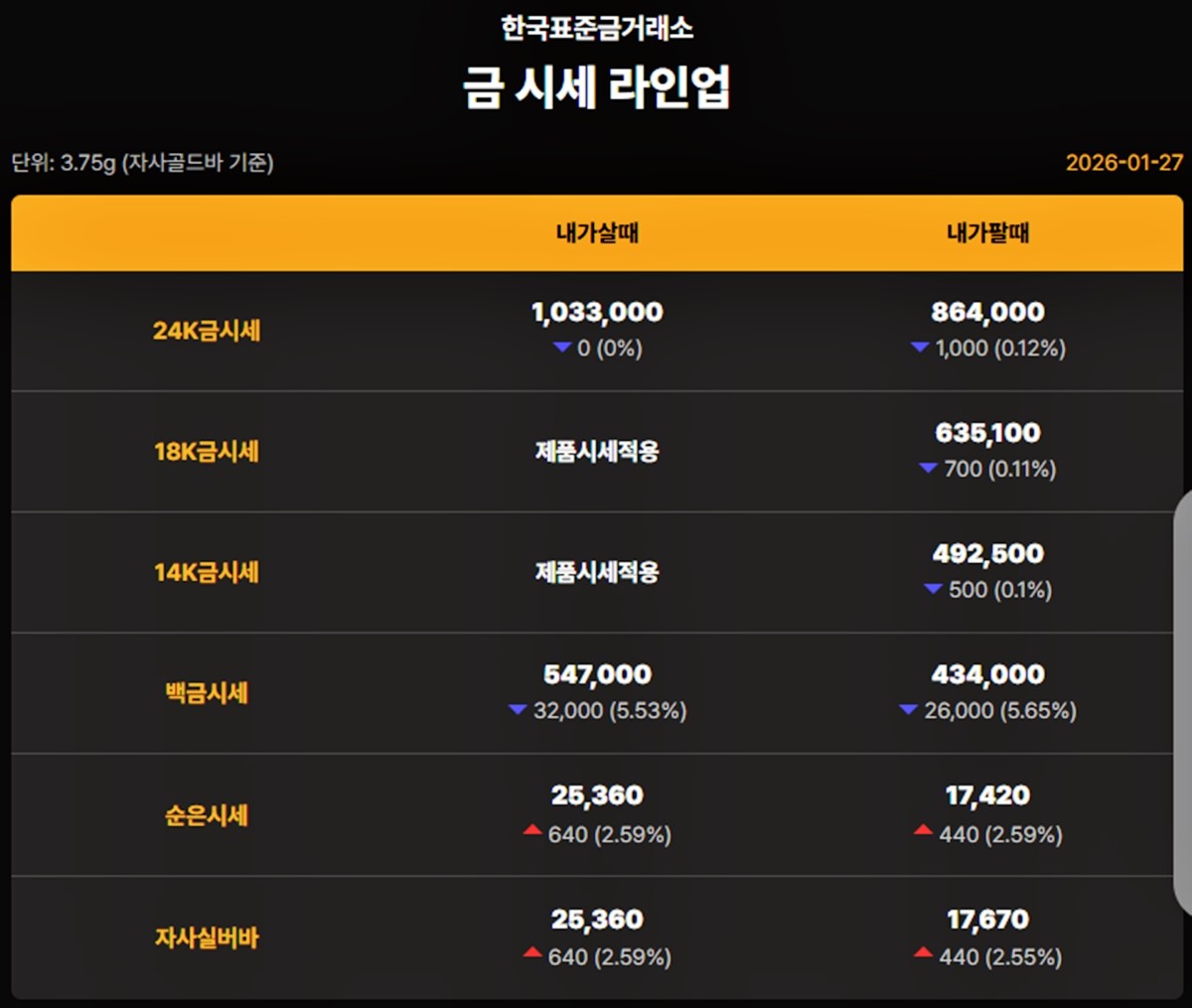 한국표준금거래소 금·은 시세 / 공식 홈페이지