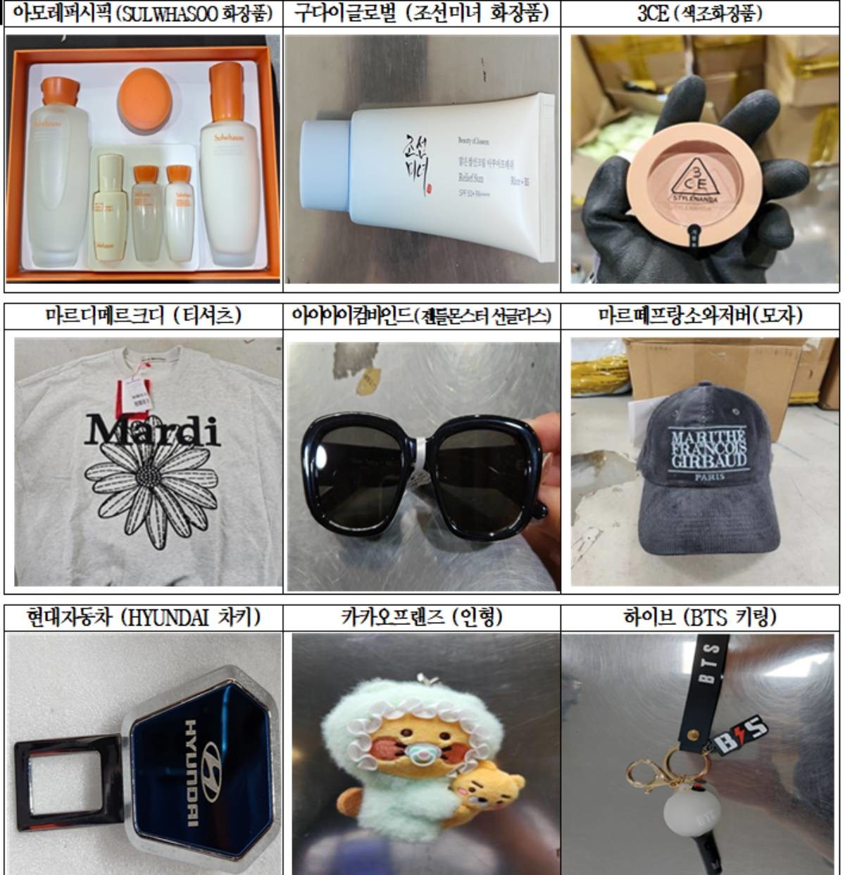 2025년 주요 K-브랜드 지재권 침해 물품 / 관세청