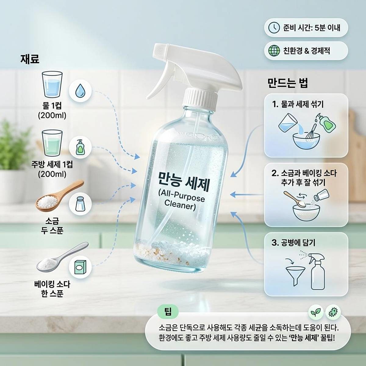 만능세제 레시피. 기사에 대한 이해를 돕기 위해 AI 툴로 제작한 자료 사진