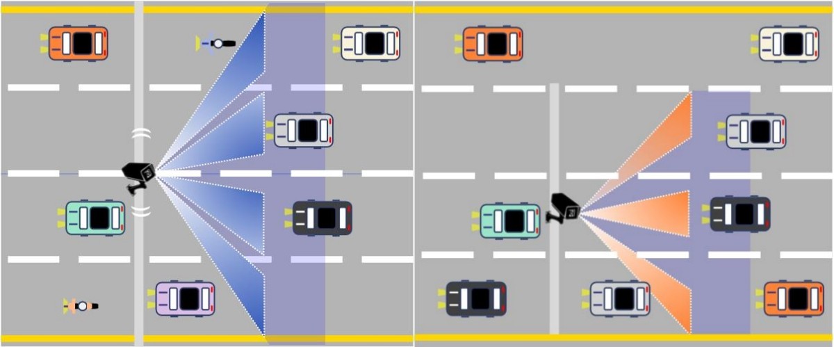 다차로 무인단속장비에 팬틸트를 부착해 회전하며 4개 차로 이상 인식·단속하는 다차로·회전식 무인단속장비(왼쪽). 1대의 장비로 3개 차로 인식·단속하는 다차로 무인단속장비(오른쪽) / 경찰청 제공