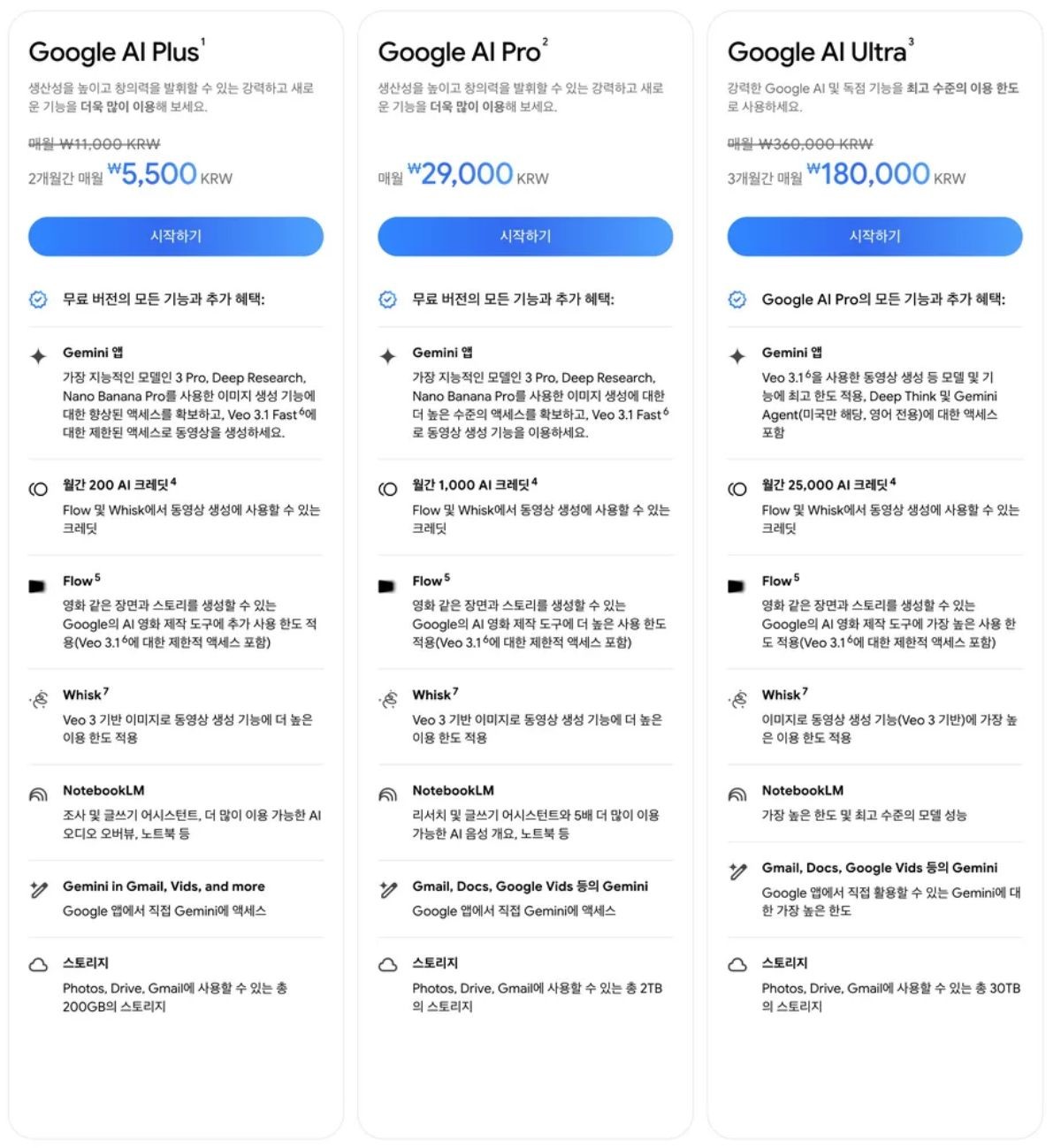 구글 AI 구독 서비스 요금제 / 구글코리아 블로그