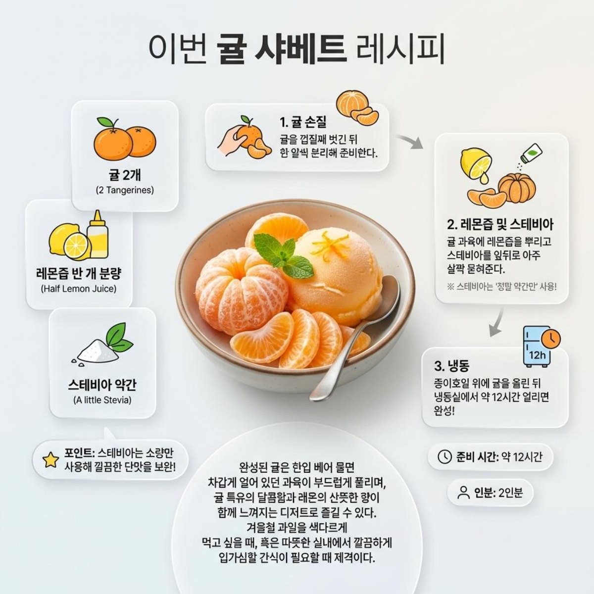 [인포그래픽] '귤 사베트' 만드는 과정. AI가 생성한 자료사진.