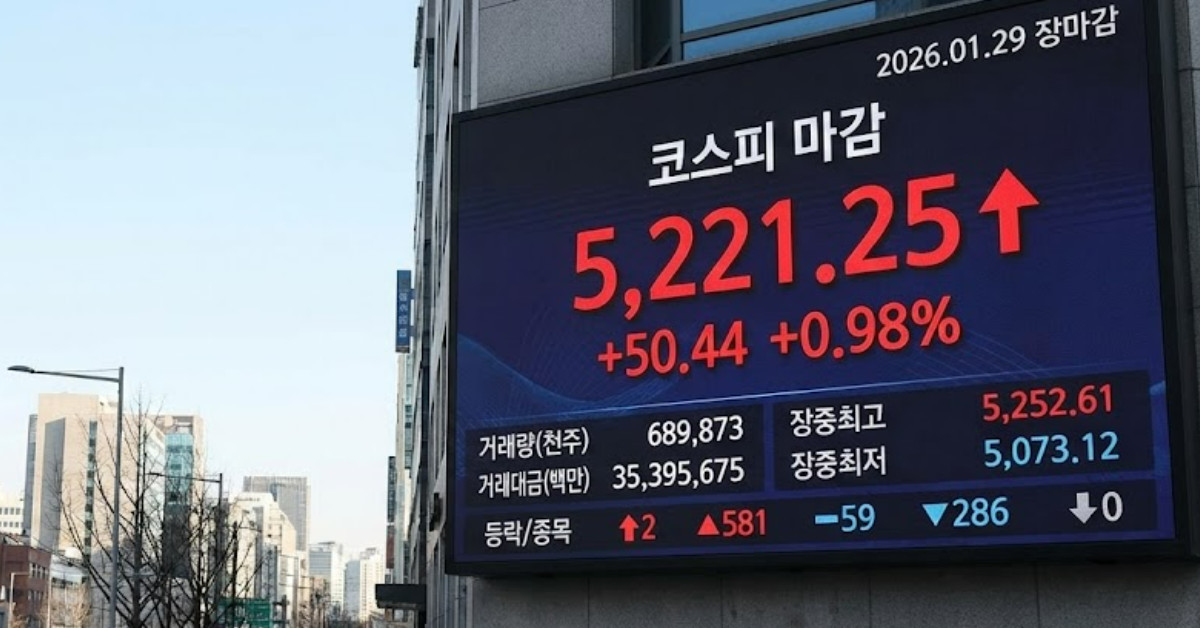 2026년 1월 29일 코스피 마감. 기사 이해를 돕기 위해 AI로 제작한 이미지.