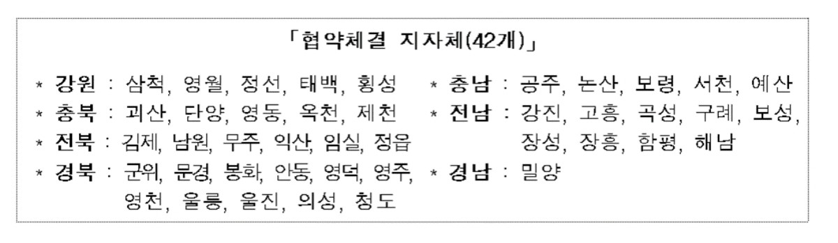 협약 체결 지자체 42곳 / 코레일 제공