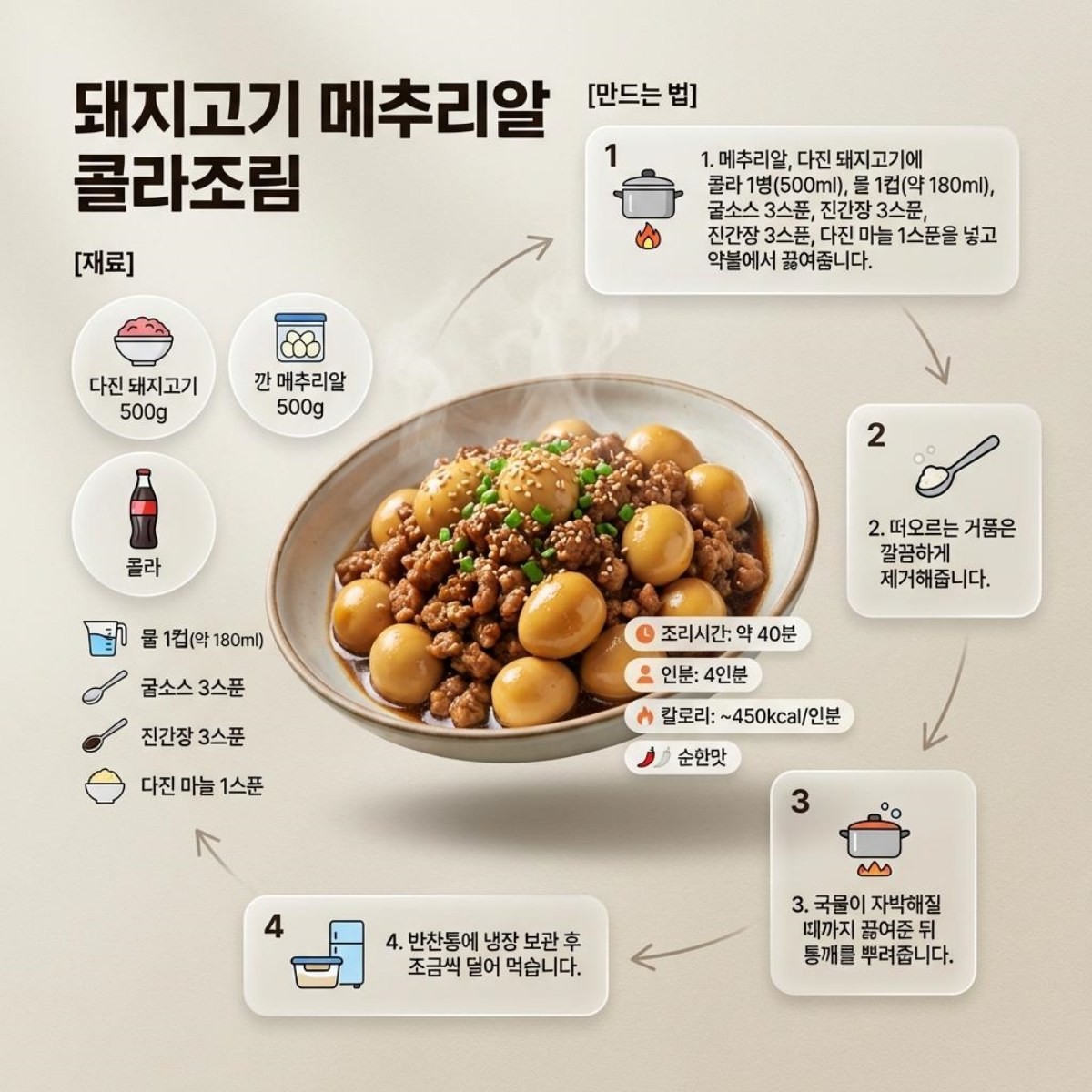 [인포그래픽] 돼지고기 메추리알 장조림(콜라조림)을 만드는 방법.