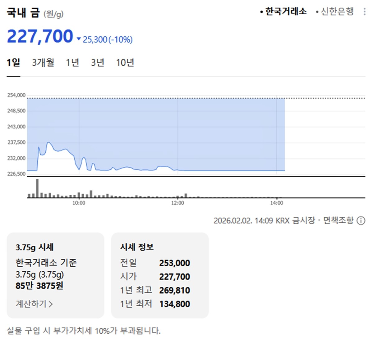 한국거래소 국내 금시세 / 네이버 증권