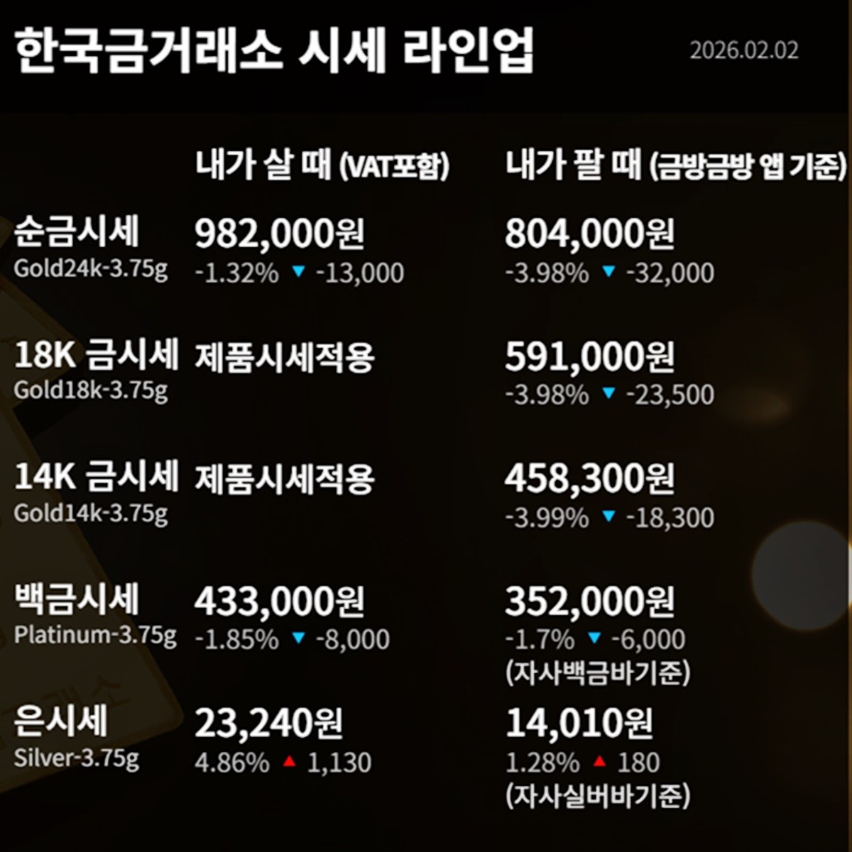 한국금거래소 금·은 시세 / 공식 홈페이지