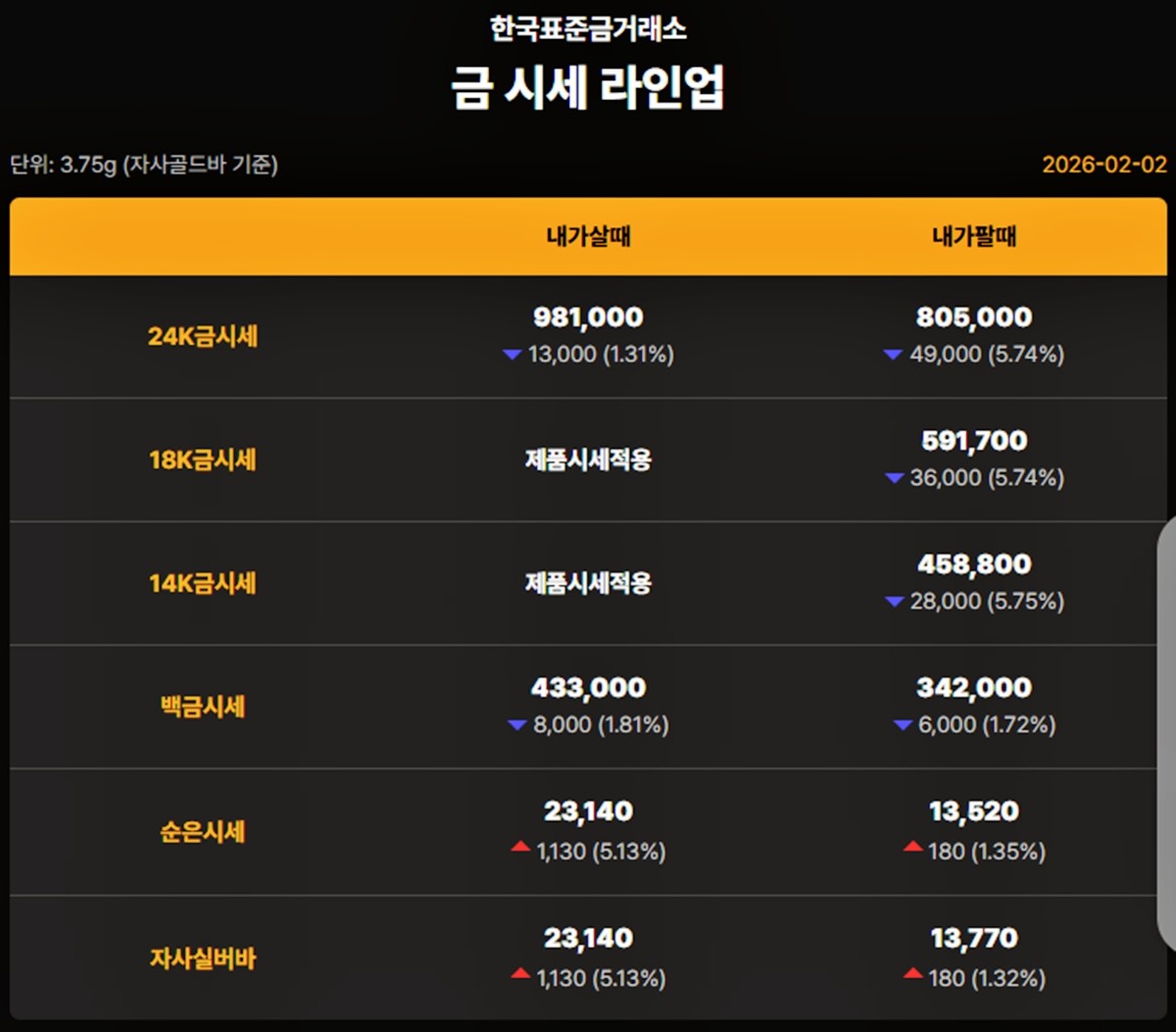 한국표준금거래소 금·은 시세 / 공식 홈페이지