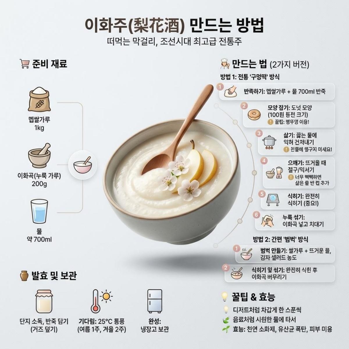 이화주 레시피. 기사 내용 토대로 AI툴 활용해 제작한 자료사진.