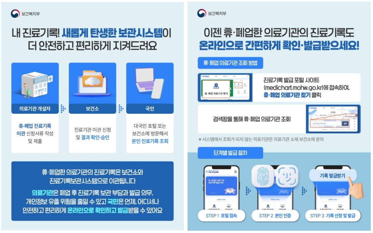 보건복지부 제공