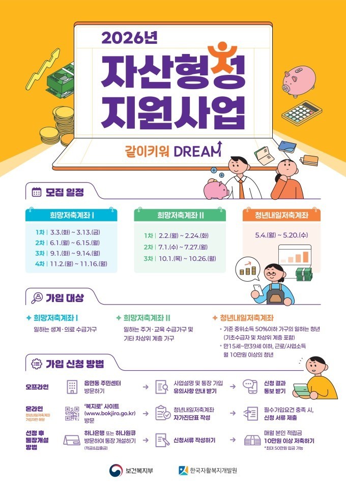 2026년 자산형성 지원사업 / 용산구 제공