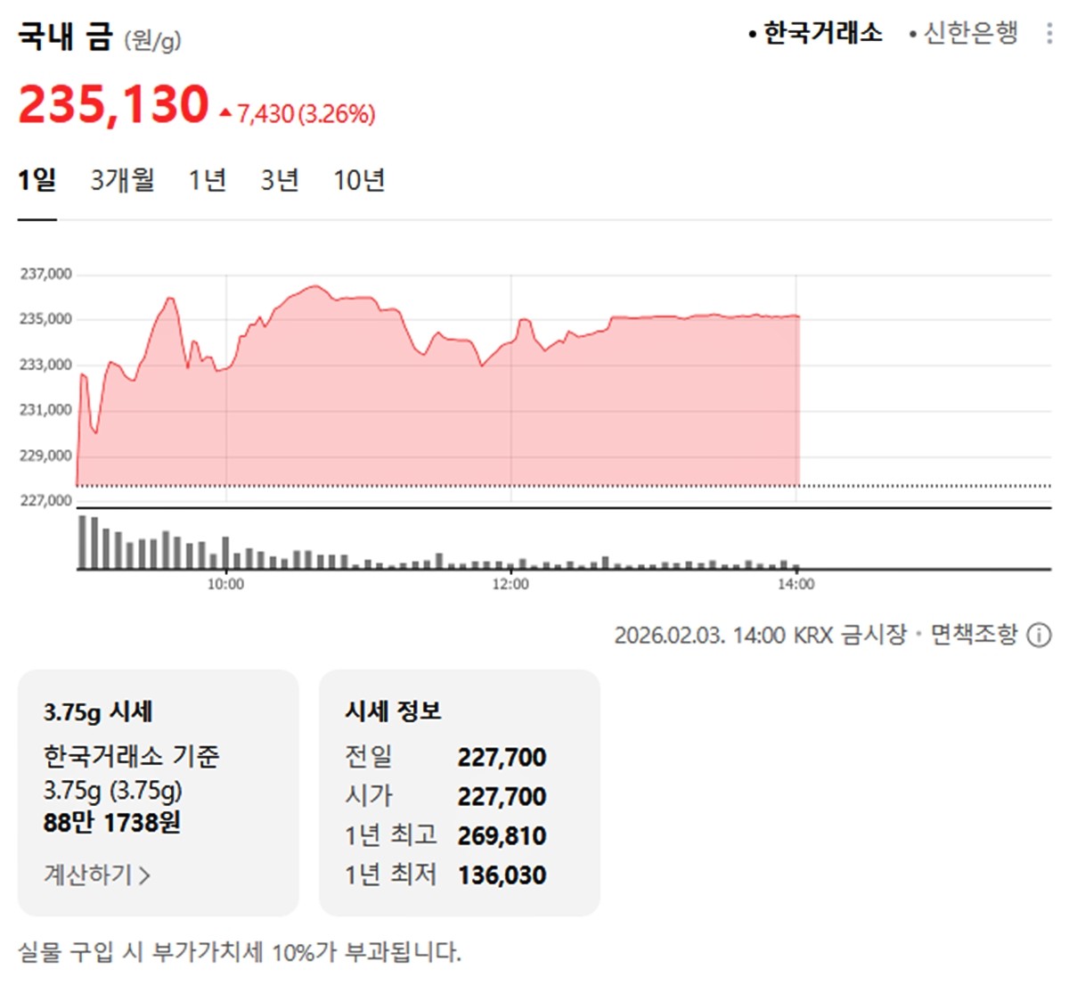 한국거래소 국내 금시세 / 네이버 증권