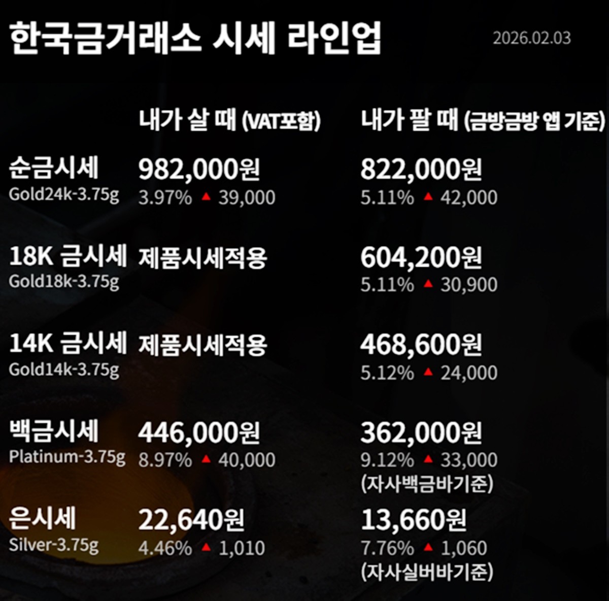 한국금거래소 금·은 시세 / 공식 홈페이지