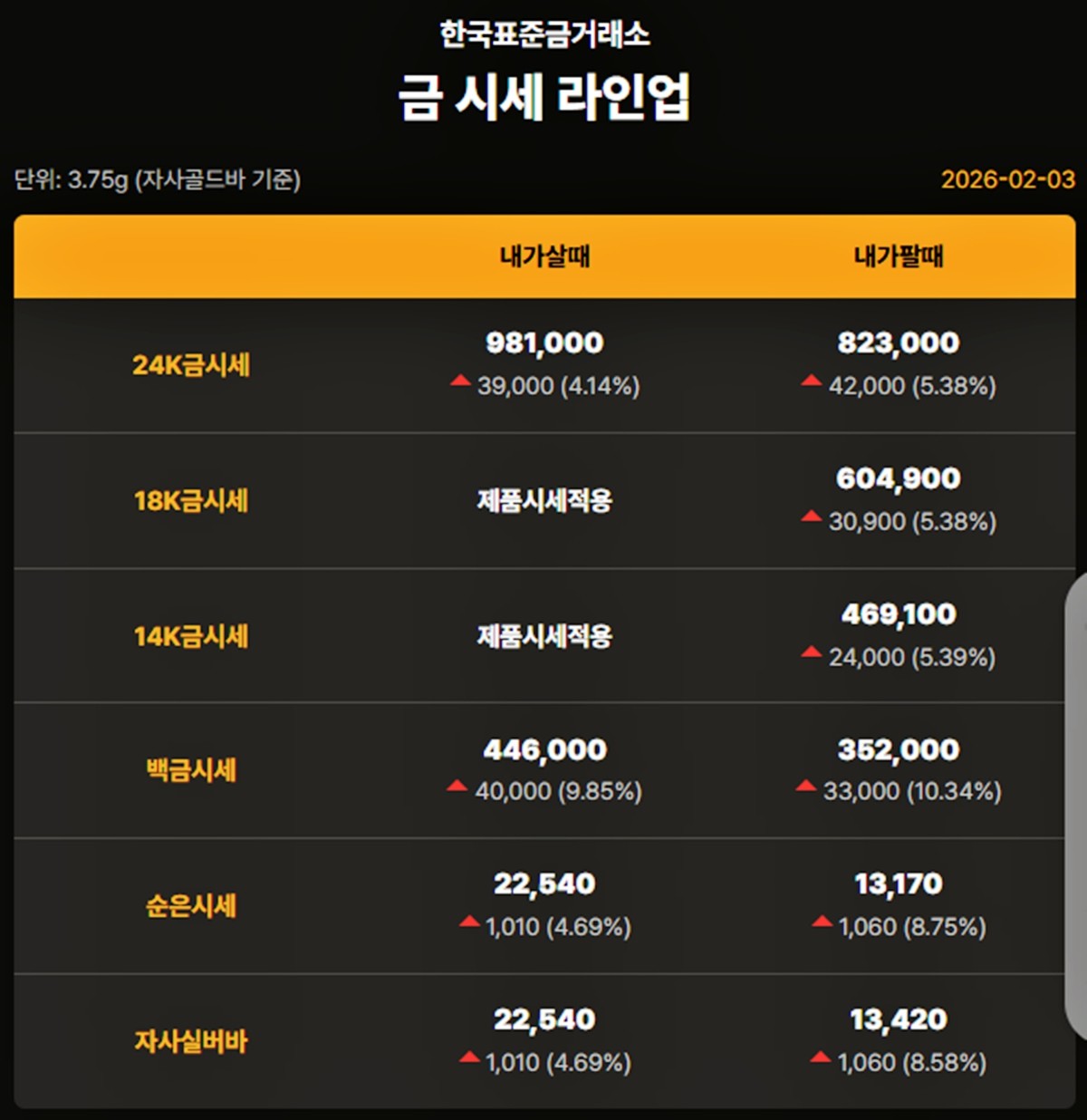 한국표준금거래소 금·은 시세 / 공식 홈페이지