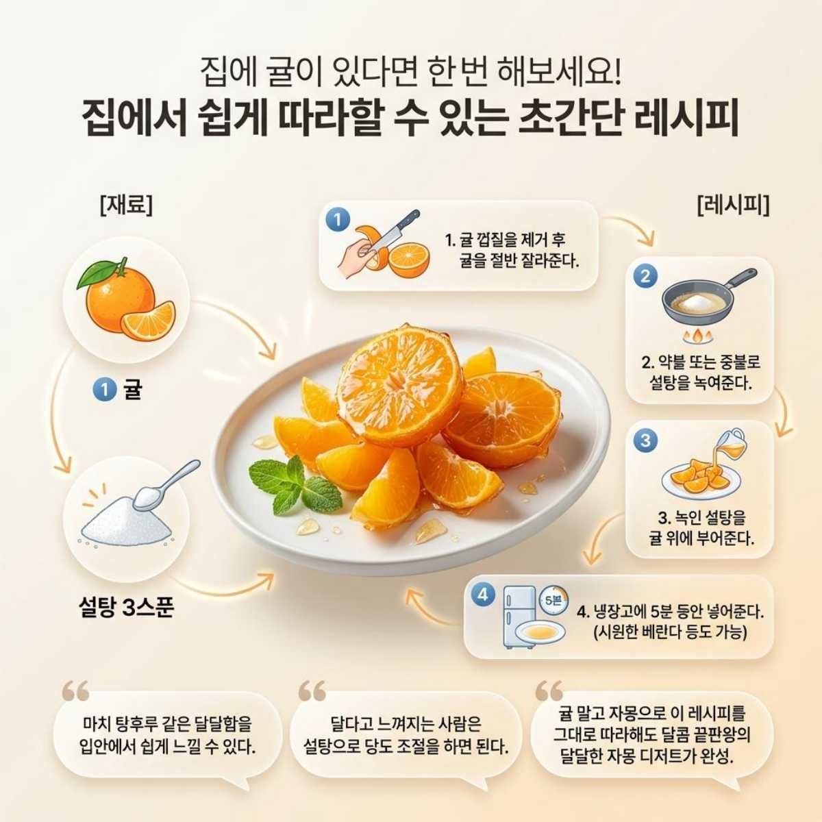 초간단 레시피 1장 정리. 기사 내용 토대로 AI툴 활용해 제작한 자료사진.