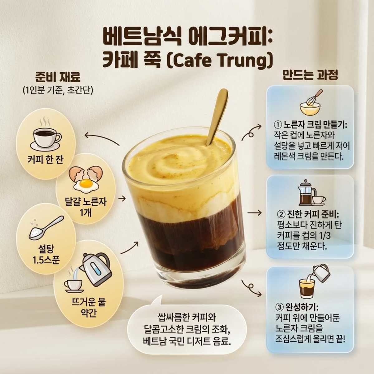 '베트남식 에그커피' 초간단 레시피 1장 요약. 기사 내용 토대로 AI툴 활용해 제작한 자료사진.