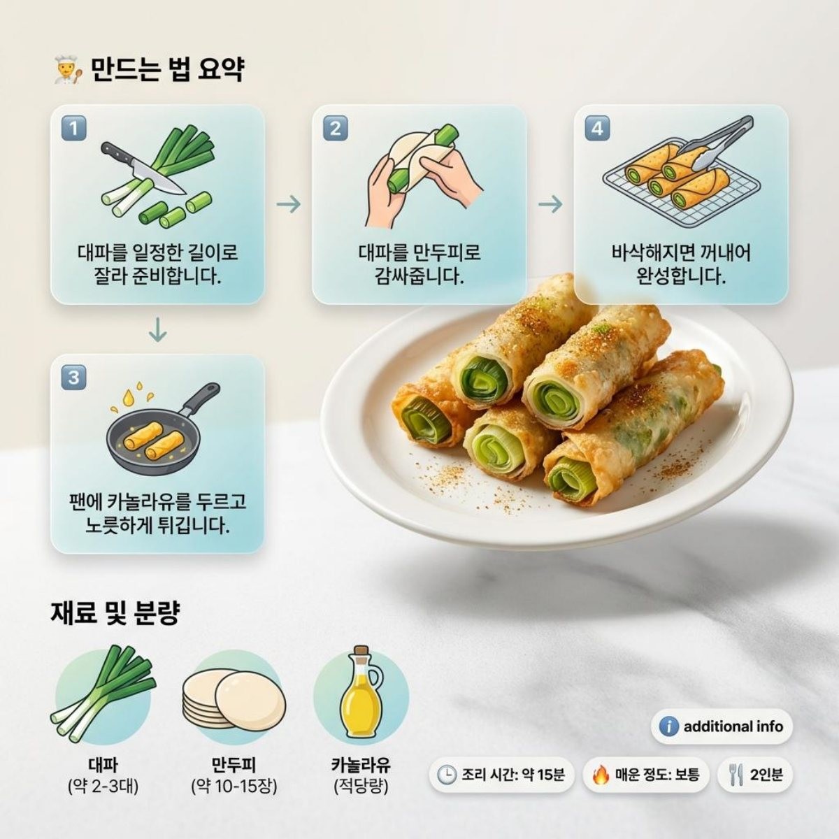 [인포그래픽] '대파 만두피 튀김' 레시피 인포그래픽. AI가 생성한 자료사진.