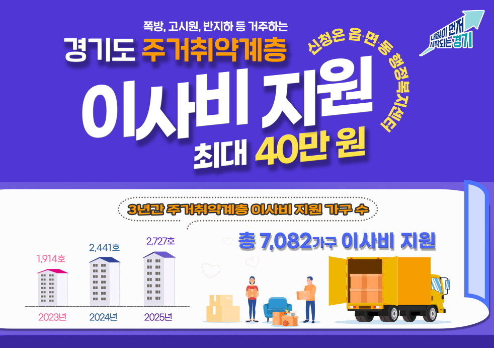 경기도 주거취약계층 이사비 지원. / 경기도