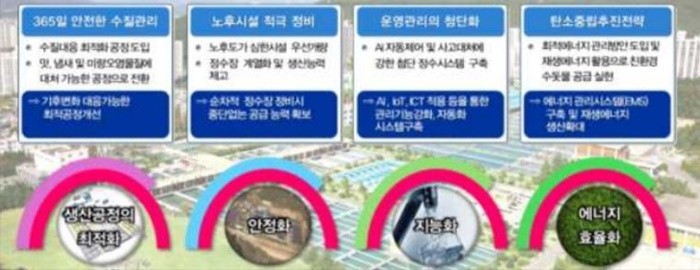 부산시가 노후 정수장을 전면 개편하는 대규모 상수도 현대화 사업에 본격 착수한다. / 사진제공=부산시