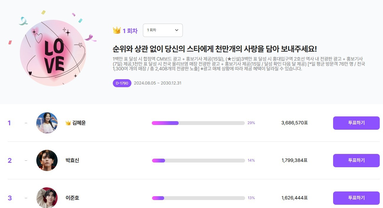 기프트리 천만스타 투표 화면. / 기프트리 사이트 캡처