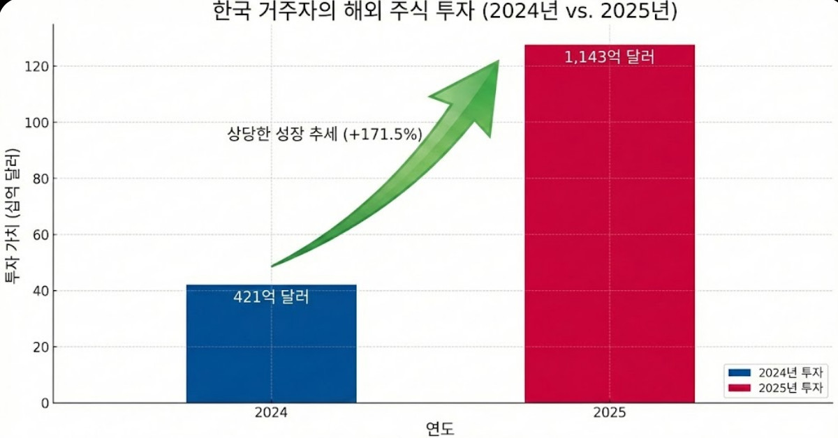 단순 자료 사진. 기사 이해를 돕기 위해 AI로 제작한 이미지.