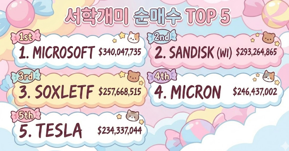 26년 2월 첫째주 미국 주식 순매수 top 5. 기사 이해를 돕기 위해 AI로 제작한 이미지.