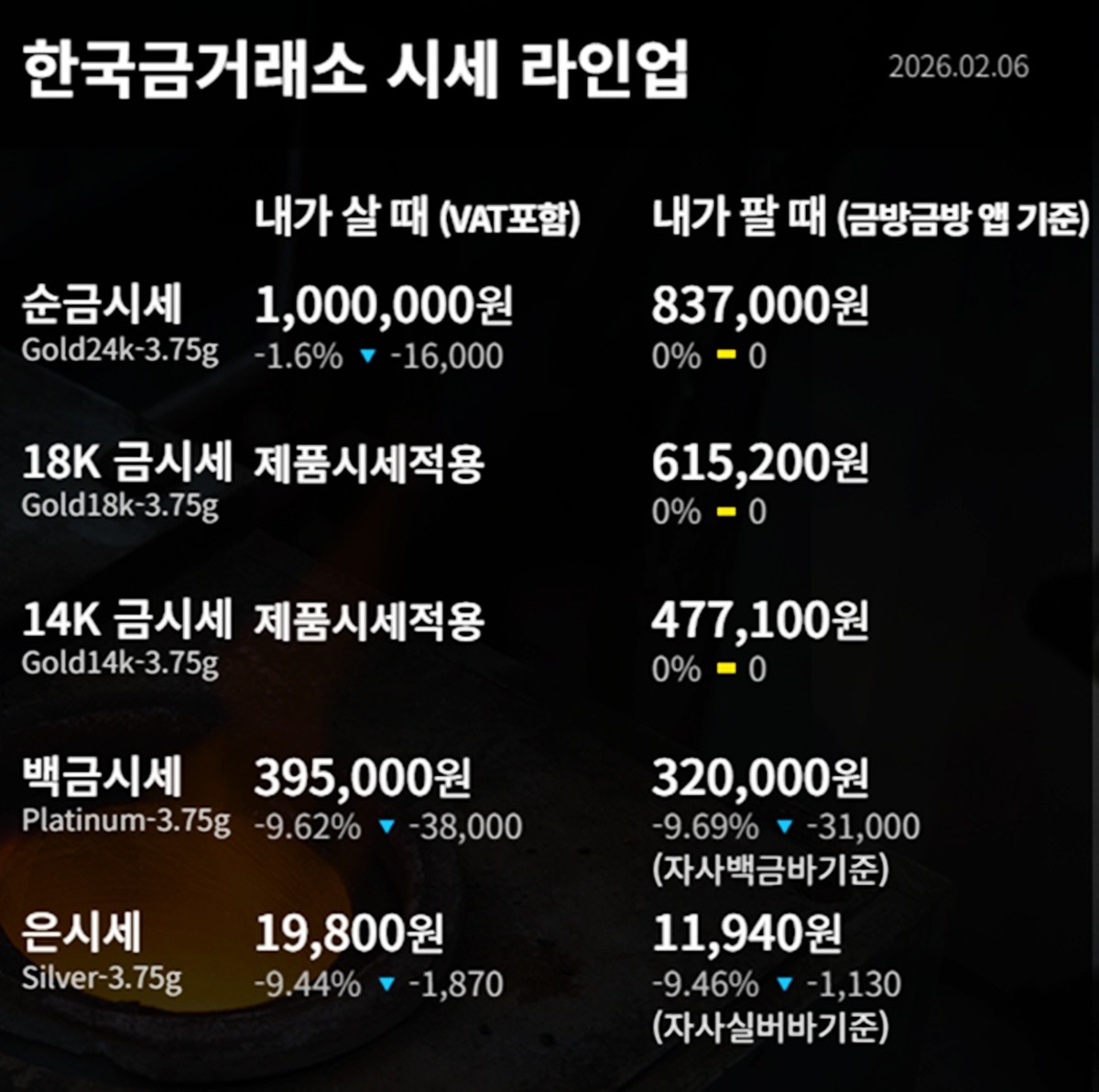 한국금거래소 금·은 시세 / 공식 홈페이지