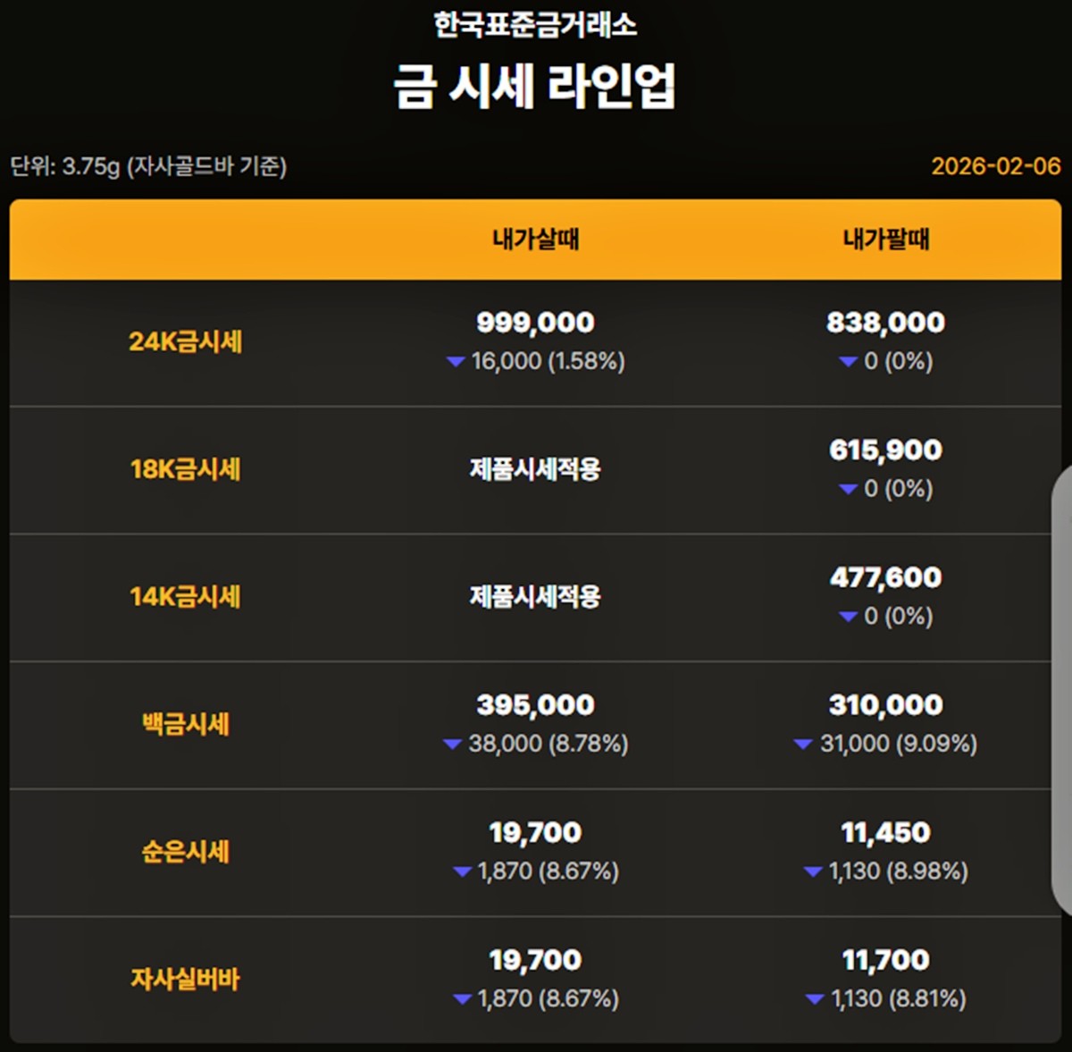 한국표준금거래소 금·은 시세 / 공식 홈페이지