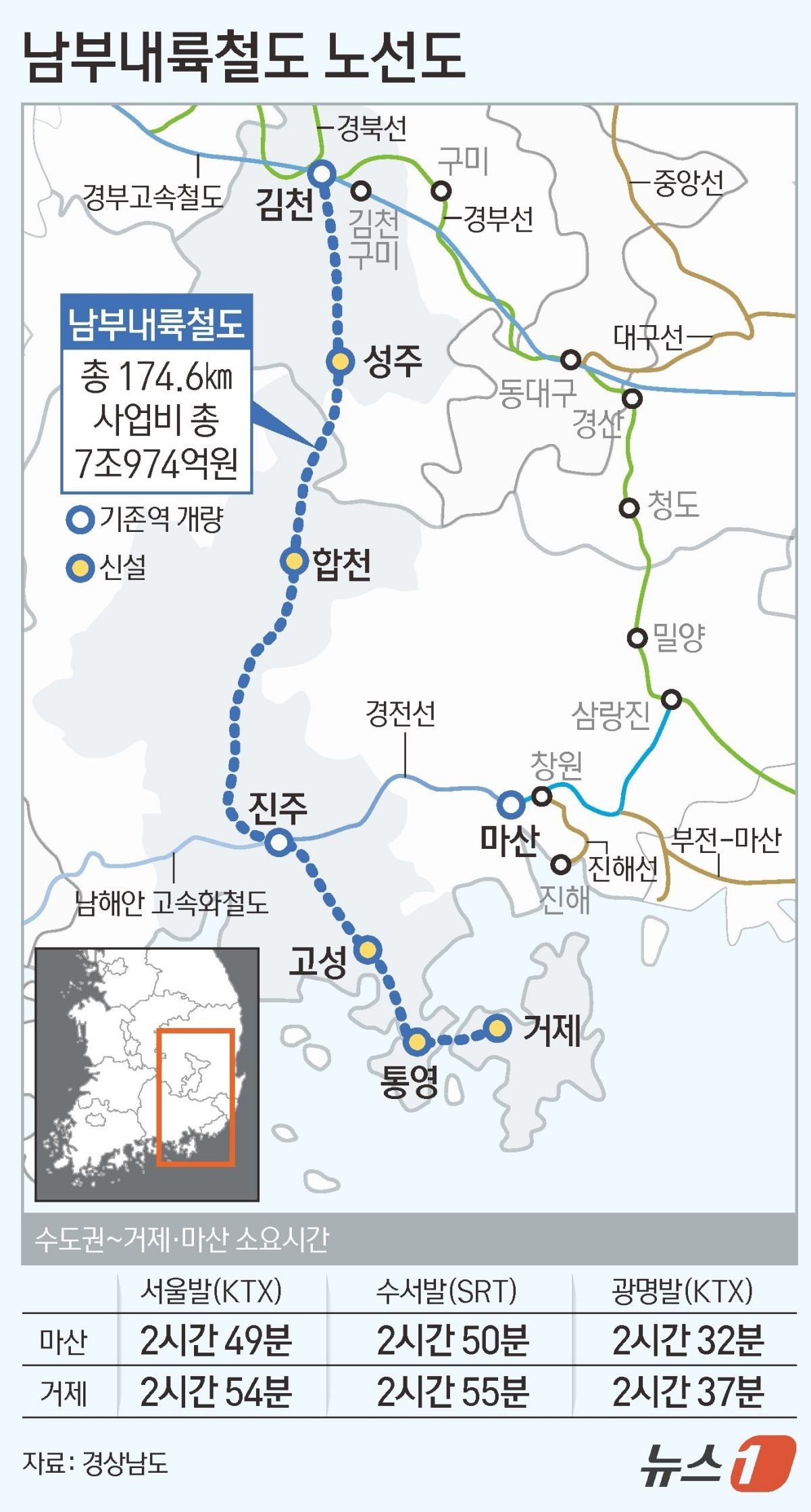 남부내륙철도 노선도 그래픽. / 뉴스1