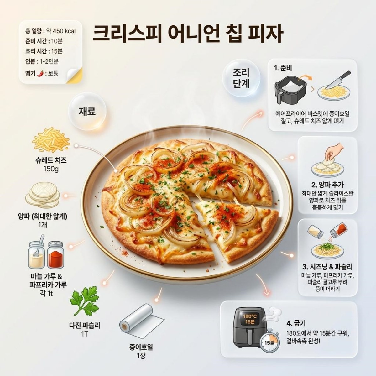 [인포그래픽] '크리스피 어니언 칩 피자' 레시피 이미지. AI가 생성한 이미지.