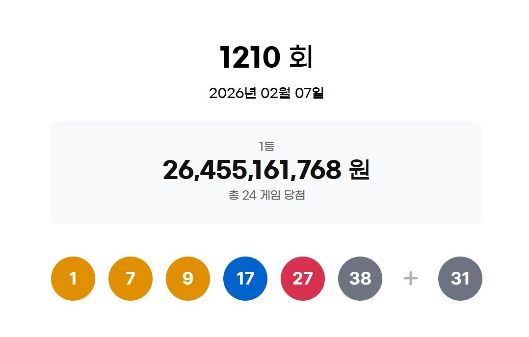 제 1210회 로또 당첨번호. / 동행복권 홈페이지