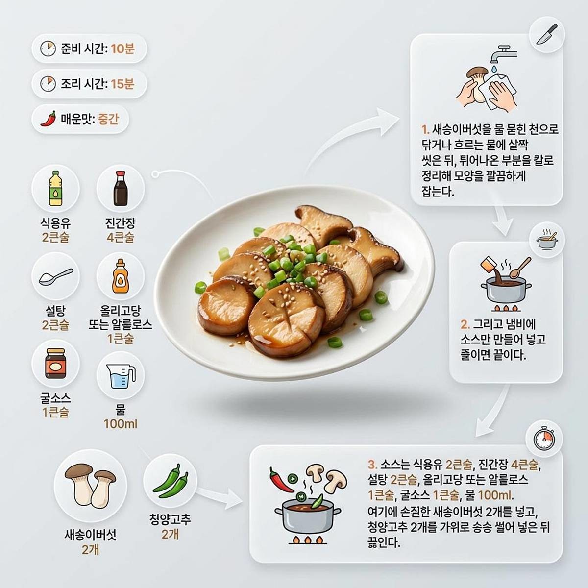 족발이야 버섯이야? 기사에 대한 이해를 돕기 위해 AI 툴로 제작한 자료 사진