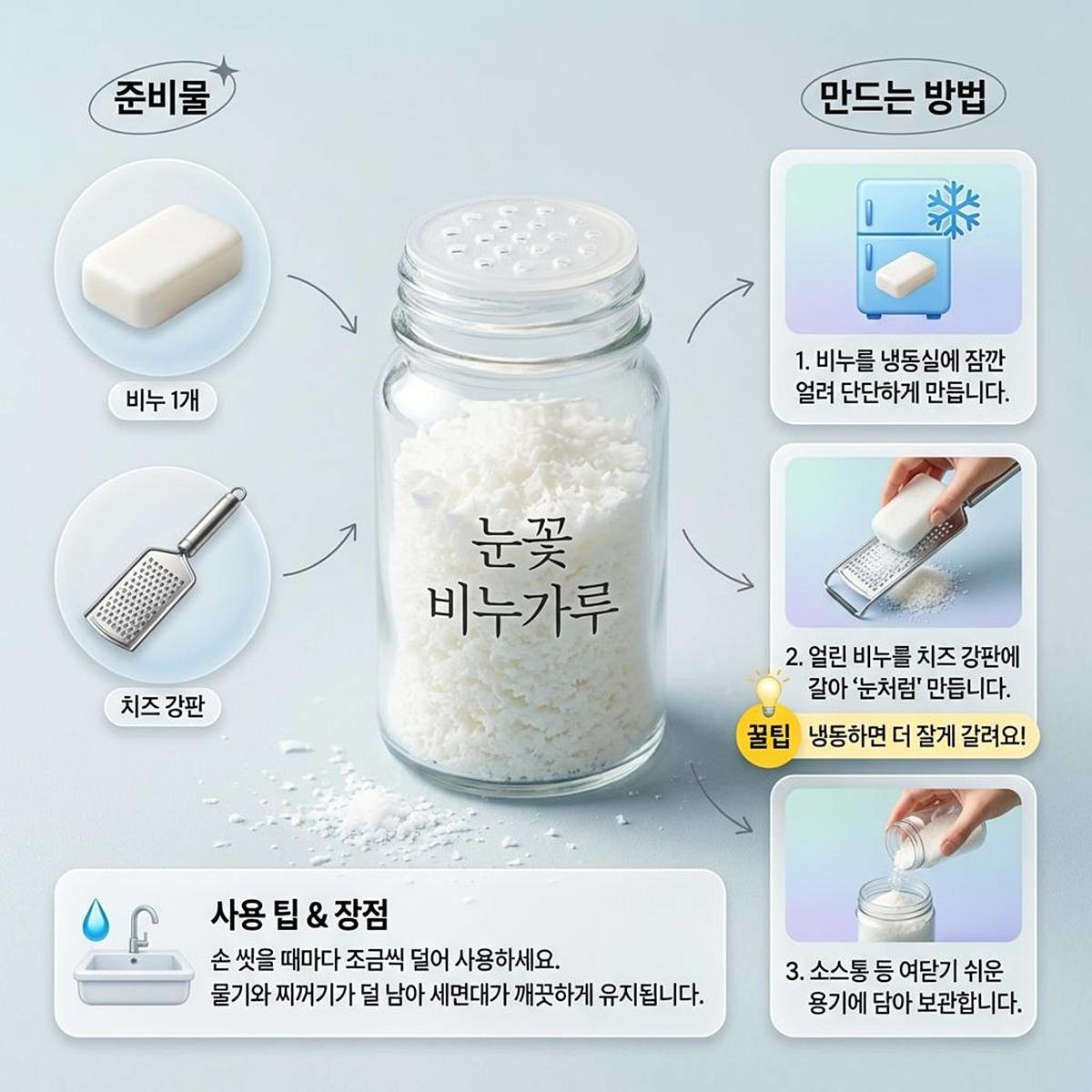 만드는 방법! 기사에 대한 이해를 돕기 위해 AI 툴로 제작한 자료 사진