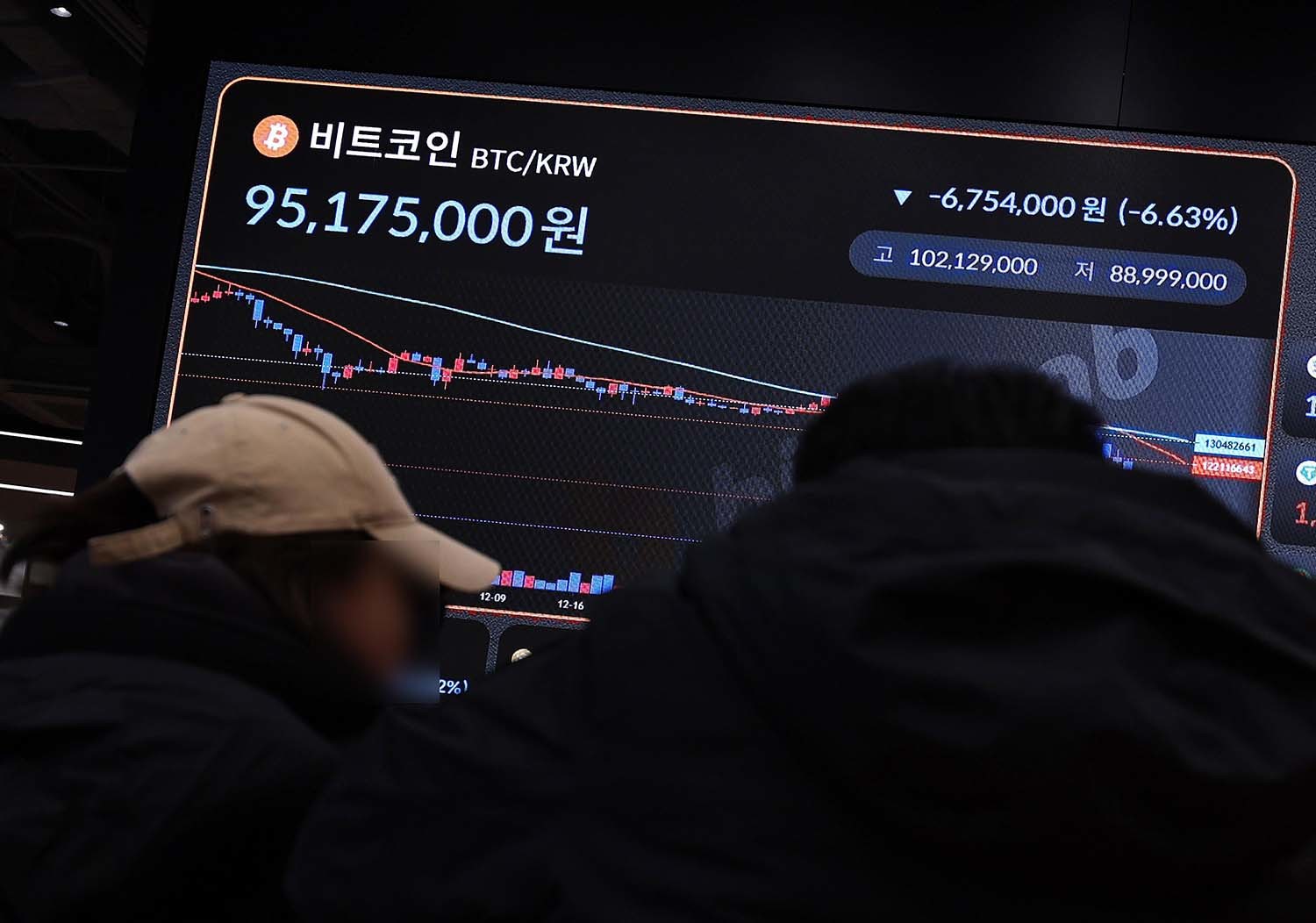 6일 서울 강남구 빗썸 라운지 전광판에 비트코인 시세가 표시돼 있다. 이날 비트코인 1개의 가격은 종가 기준 2024년 10월 말 이후 최저 수준인 6만6060달러를 기록했다. / 뉴스1