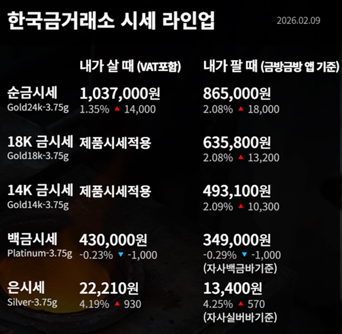 한국금거래소 금·은 시세 / 공식 홈페이지