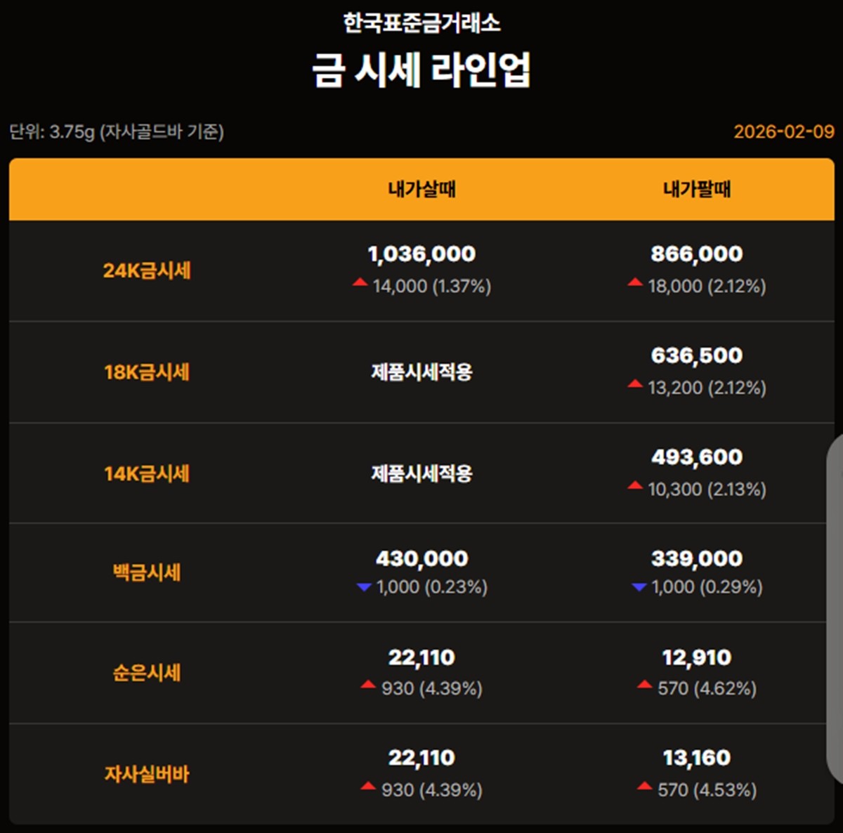 한국표준금거래소 금·은 시세 / 공식 홈페이지