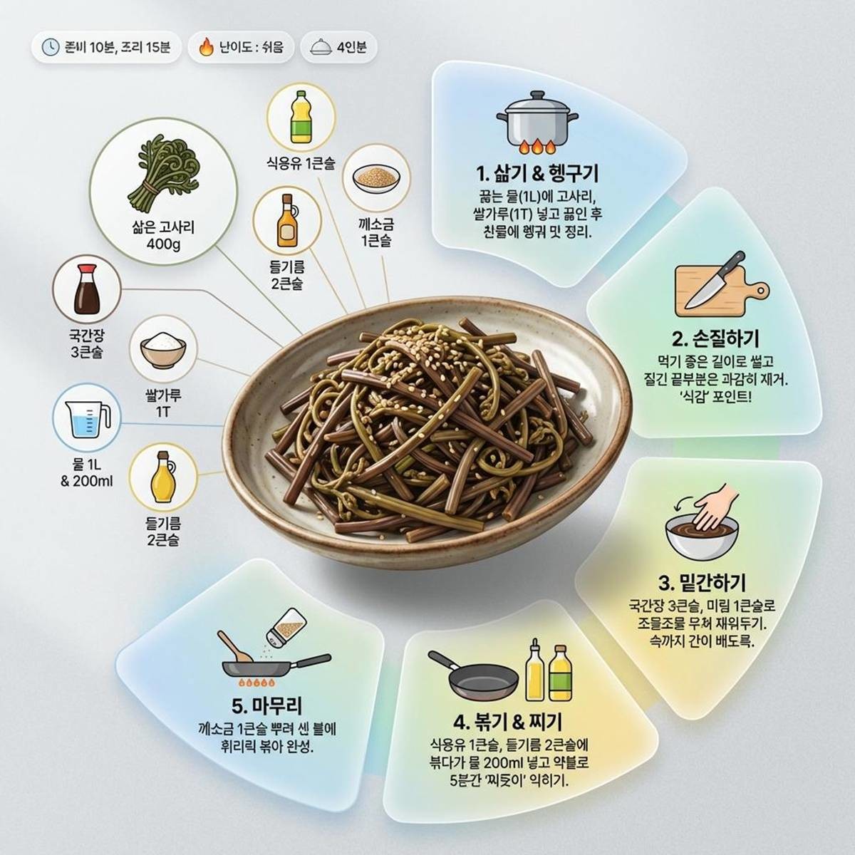 기사에 대한 이해를 돕기 위해 AI 툴로 제작한 자료 사진