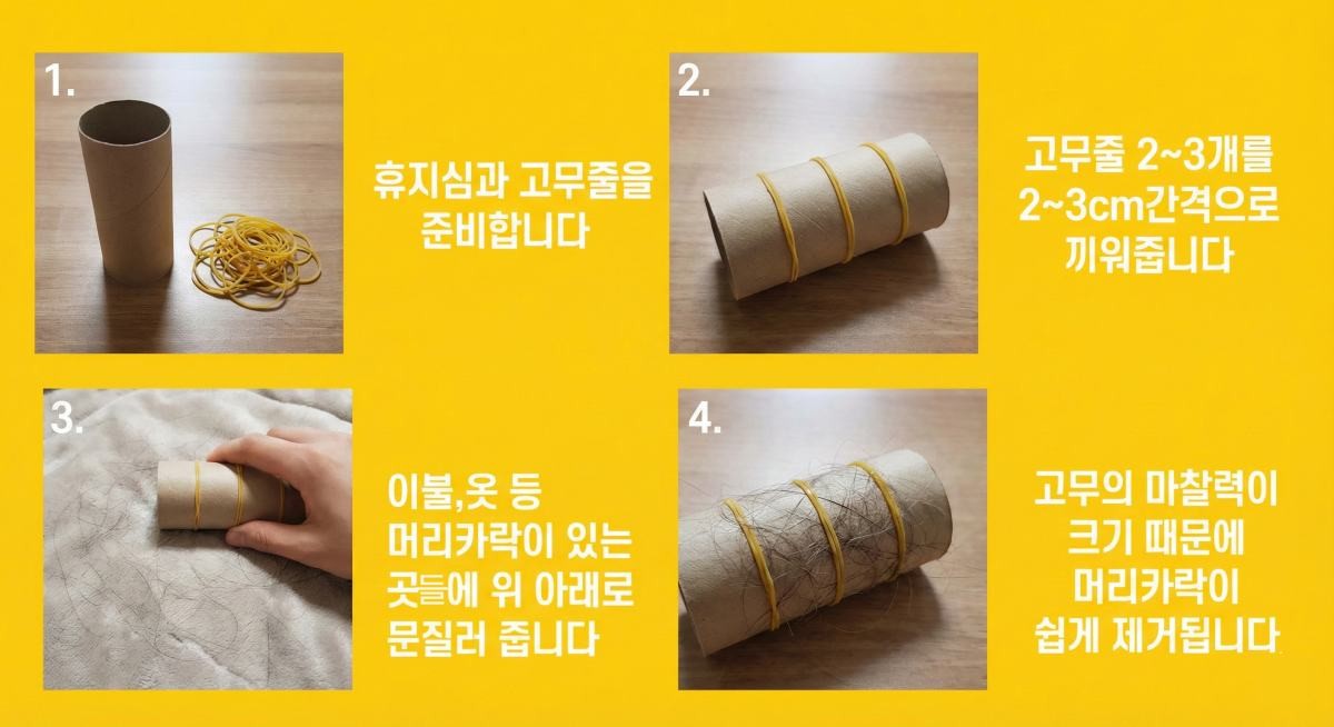 '휴지심-노란 고무줄' 꿀팁 소개. 기사 내용 토대로 AI툴 활용해 제작한 자료사진.