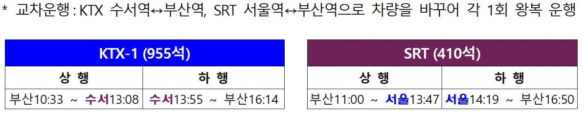국토부 제공