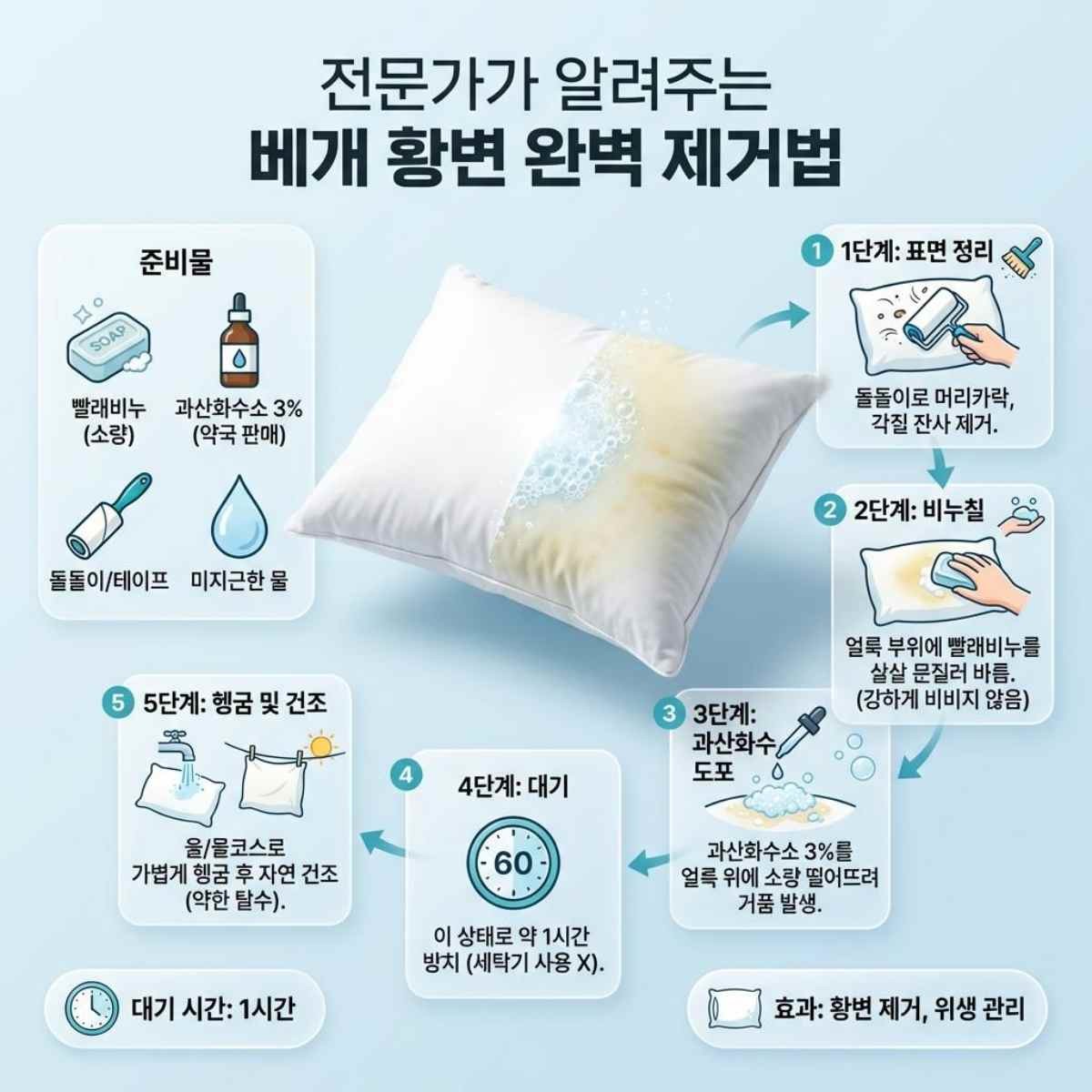누레진 베개 얼룩 제거 '꿀팁' 1장 요약. 기사 내용 토대로 AI툴 활용해 제작한 자료사진.