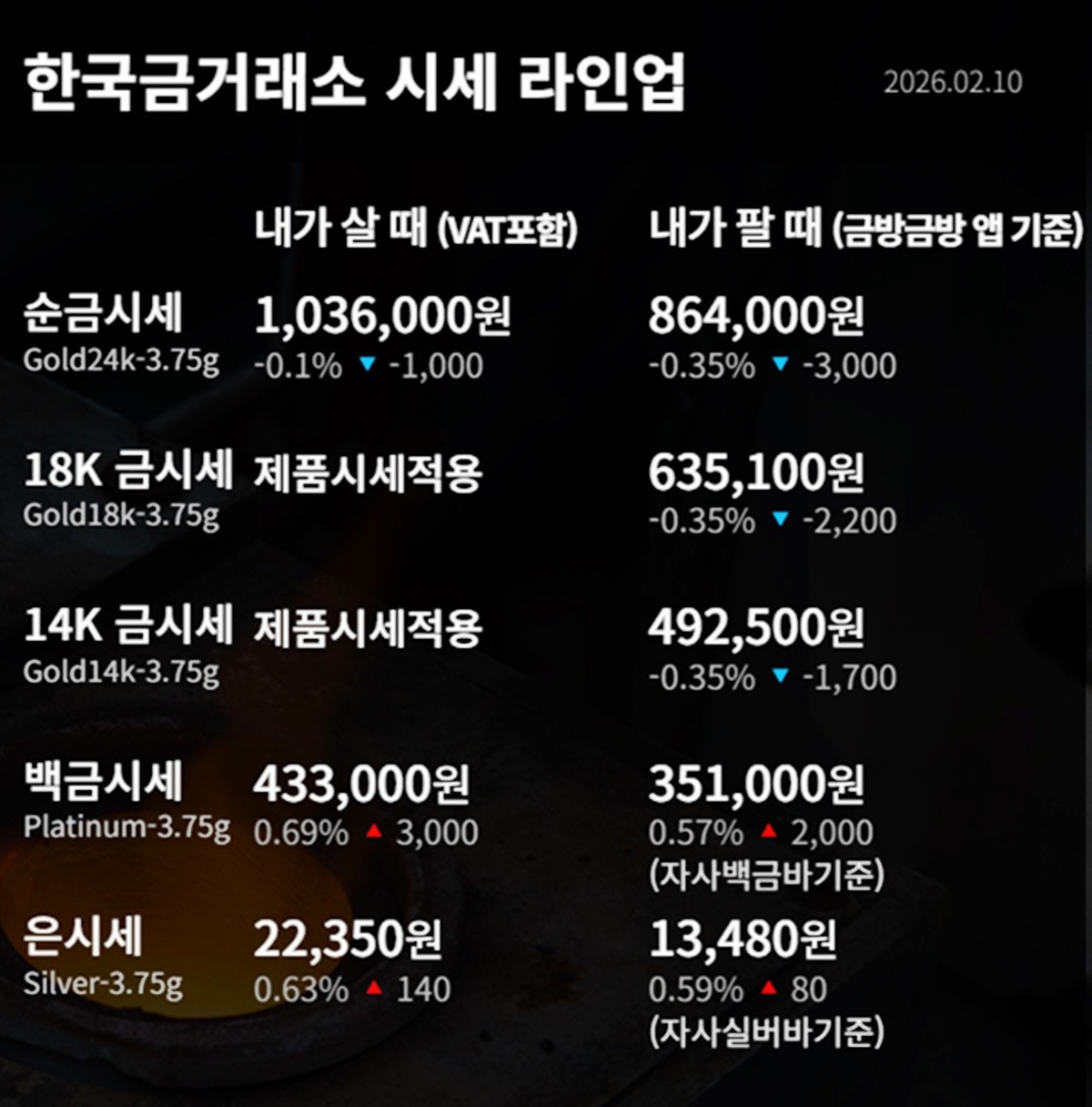 한국금거래소 금·은 시세 / 공식 홈페이지