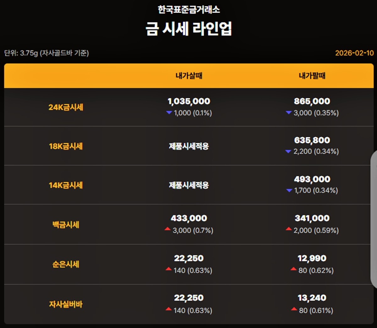 한국표준금거래소 금·은 시세 / 공식 홈페이지