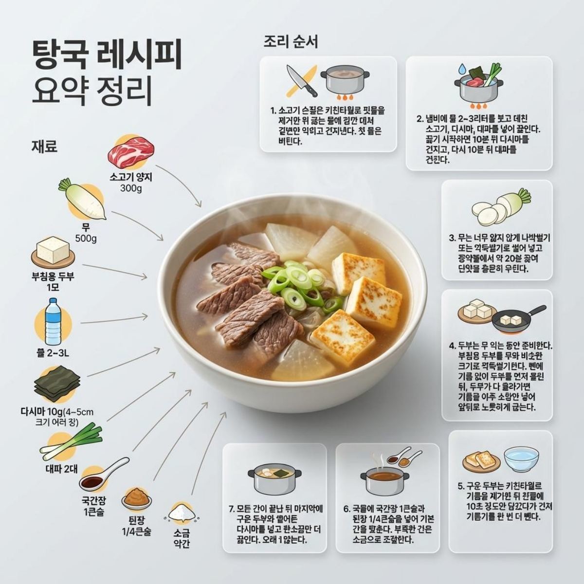 탕국 레시피 1장 요약 정리. 기사 내용 토대로 AI툴 활용해 제작한 자료사진.