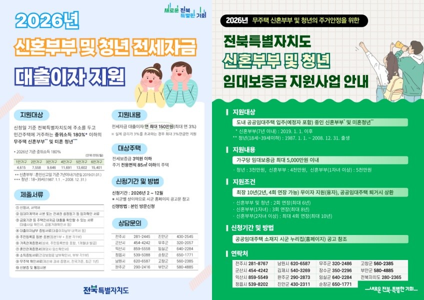 지원 포스터 / 전북특별자치도