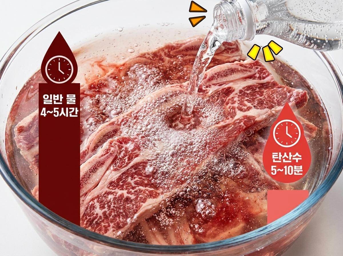 LA갈비 탄산수에 담그기. 기사 내용 토대로 AI툴 활용해 제작한 자료사진.