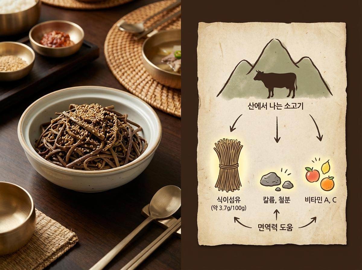 '산에서 나는 소고기, 고사리'. 기사 내용 토대로 AI툴 활용해 제작한 자료사진.